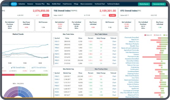 Bourse View